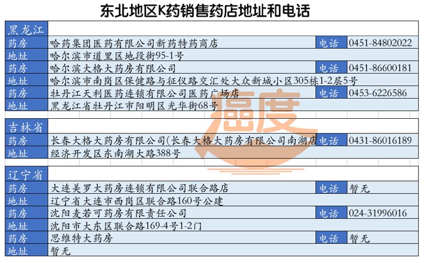 k药和o药如何购买,k药最新价格医保