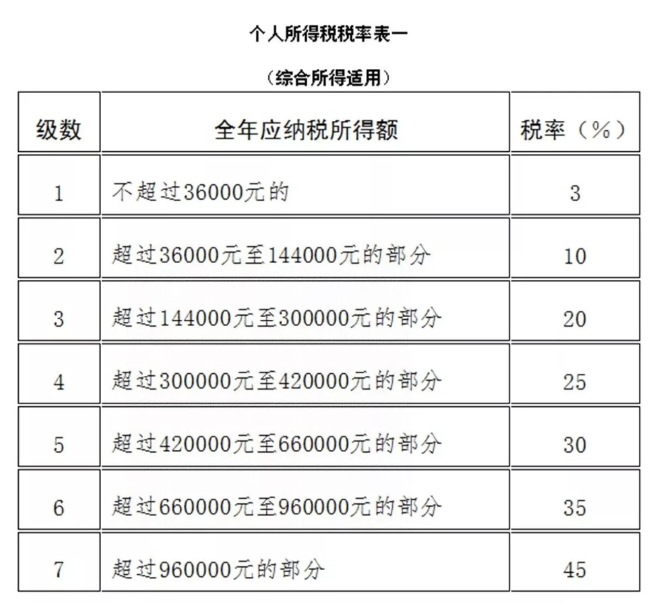 存量房贷利率改为首套后个税抵扣,房贷利息抵个税购房人该如何操作