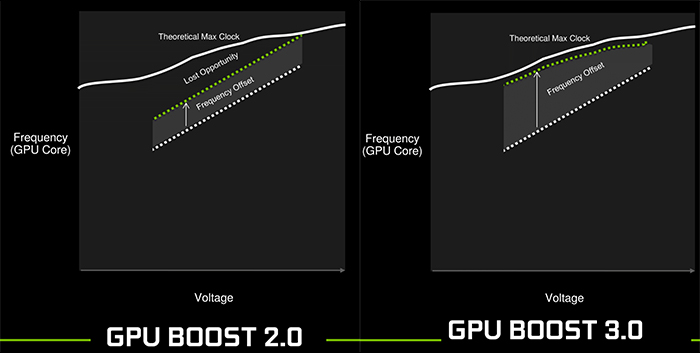 nvidiartx2080与2080ti,nvidiartx2080s显卡怎么样