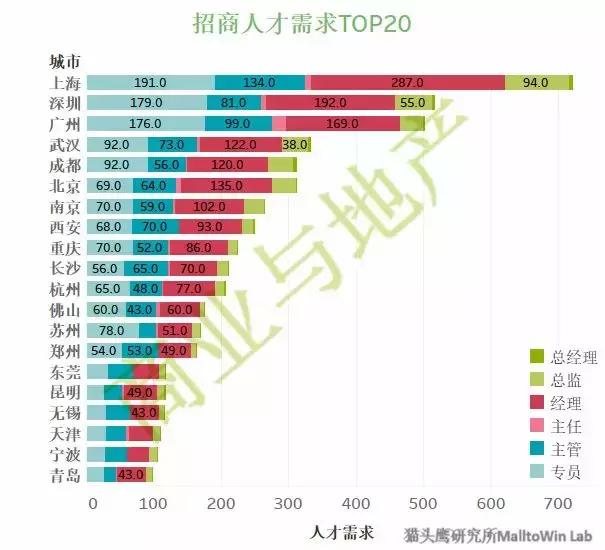 商业地产销售薪酬设计 (商业地产职场)