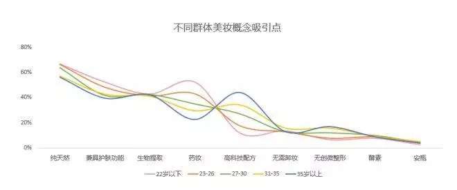闷声发大财，深扒2018红透半边天的小众化妆品