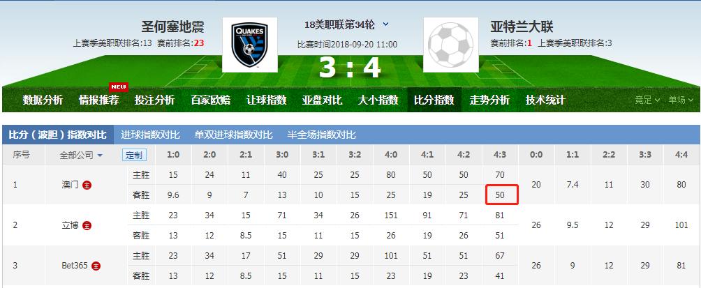 美职联圣何塞对伐木者比分结果,今晚美职联足球比赛分析