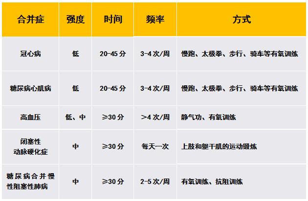 肝病出院指导视频,有肝病和糖尿病应该到哪个科治疗