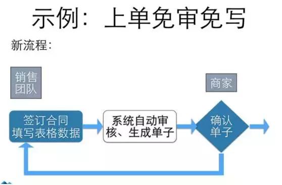 美团的成功分析和总结,美团的优势和商业模式