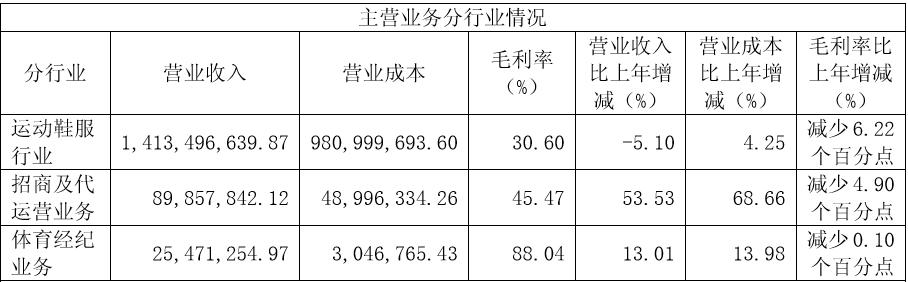 贵人鸟股票为何被司法冻结,贵人鸟重组后十大股东
