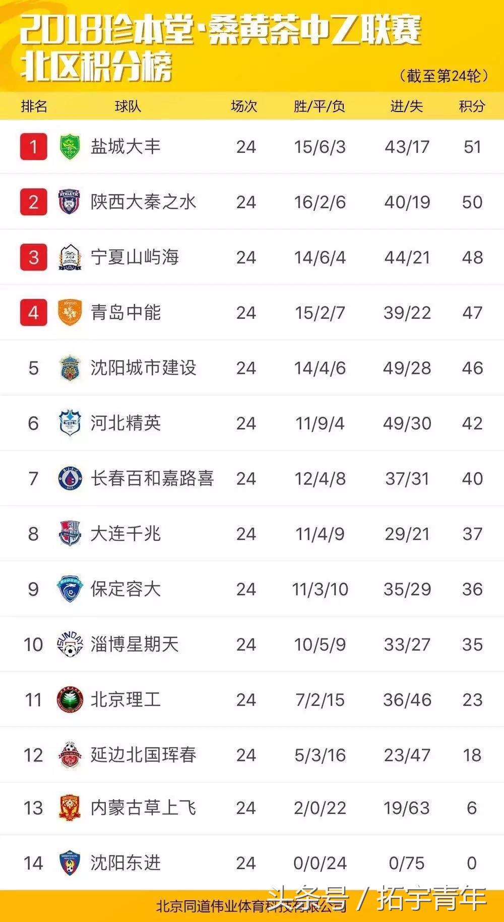 2023中乙联赛淘汰赛,2018中乙联赛第十二轮比赛结果