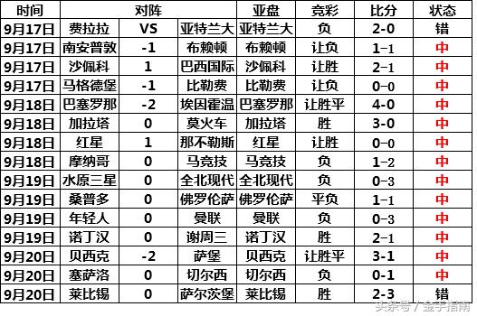 22-23赛季意甲第14轮萨索洛vs罗马,2022意甲第二轮萨索洛vs莱切比分