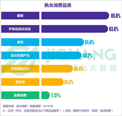 都市女性职场图鉴,都市女子图鉴