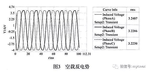 ansoftmaxwell电机瞬态仿真教程,ansys永磁同步电机仿真