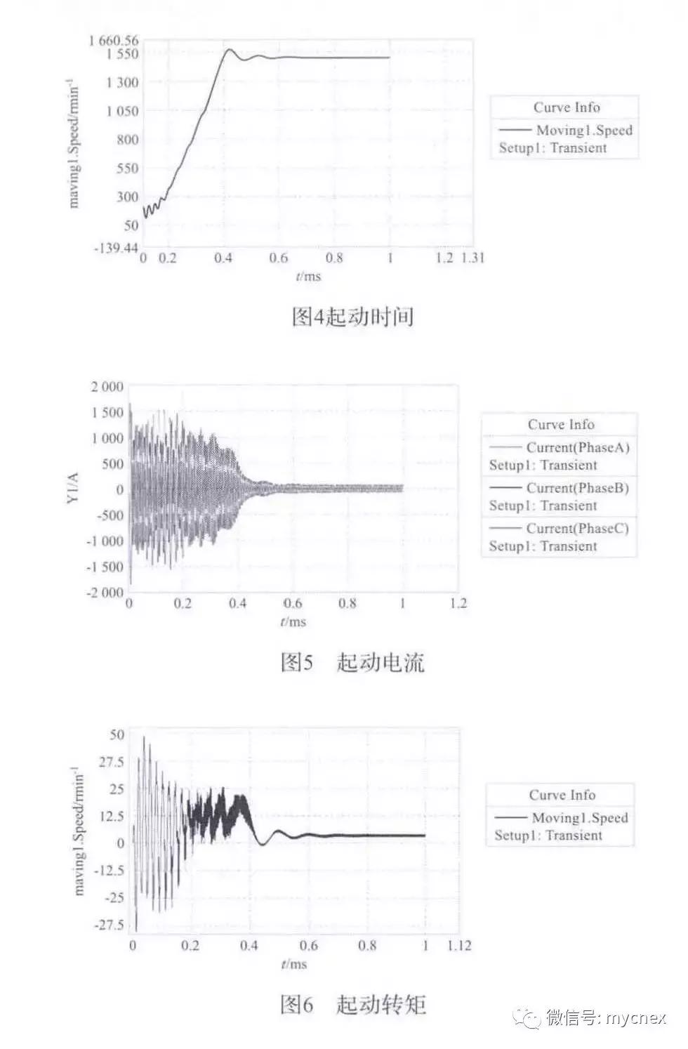 ansoftmaxwell电机瞬态仿真教程,ansys永磁同步电机仿真