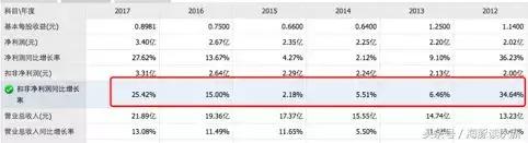 中国月饼第一家！今年最高涨近100%……