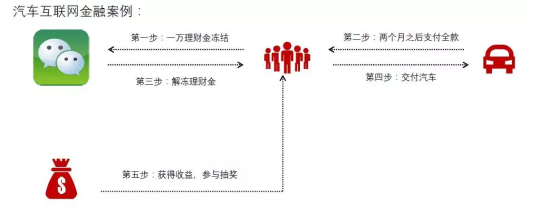 汽车金融能百分百通过吗,汽车金融过不了还有其它办法吗