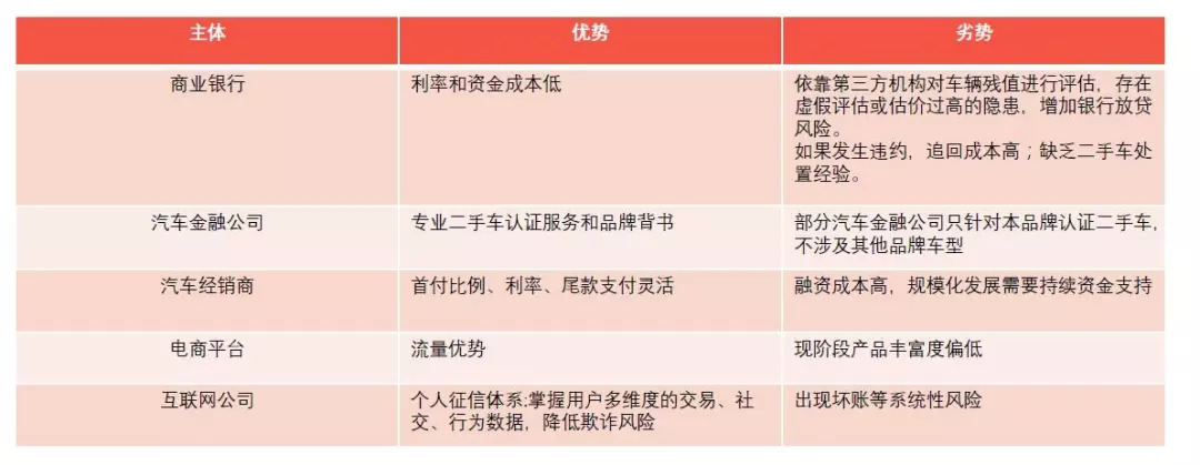 汽车金融能百分百通过吗,汽车金融过不了还有其它办法吗