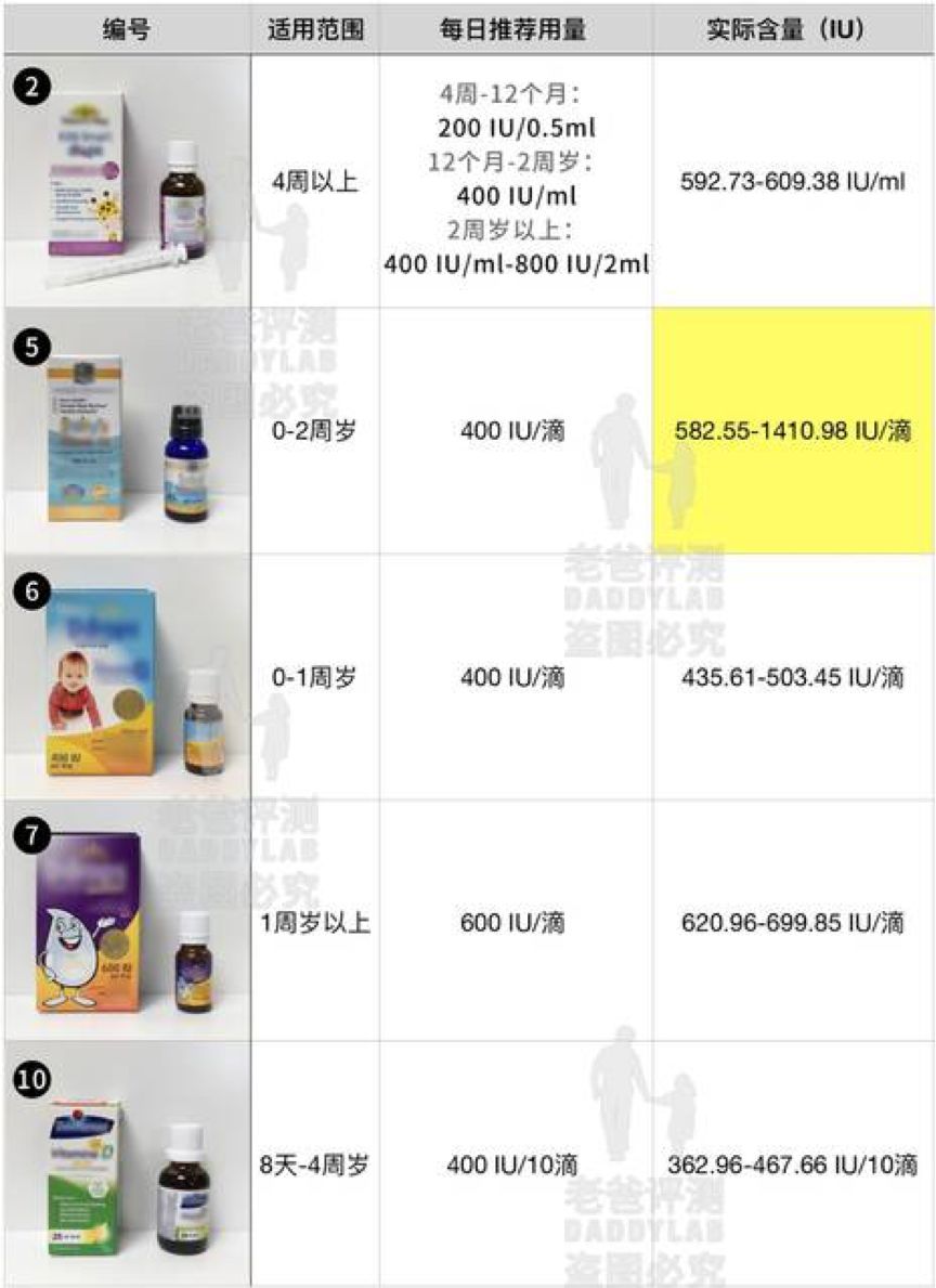 婴幼儿补锌老爸评测,儿童营养补充剂测评