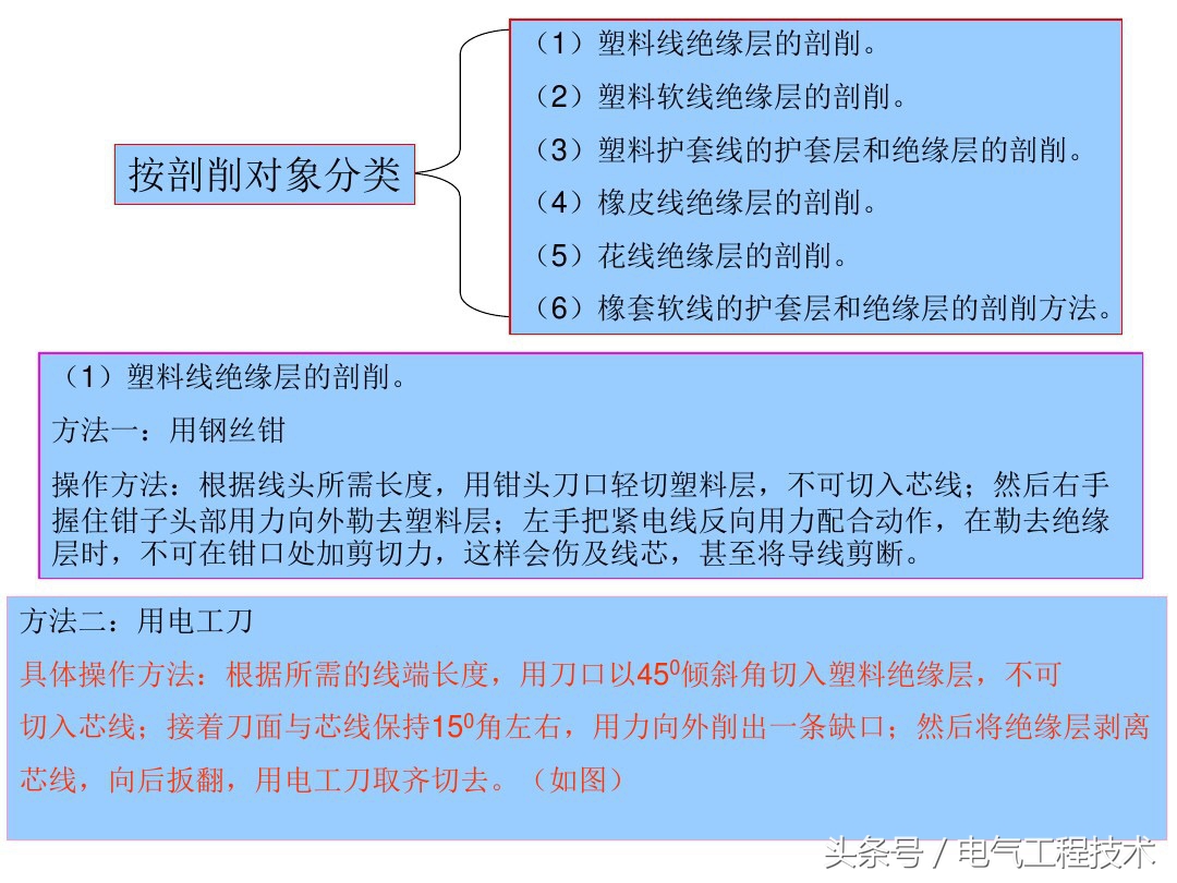 电线电工接线知识视频,电线电缆必备基础知识80问