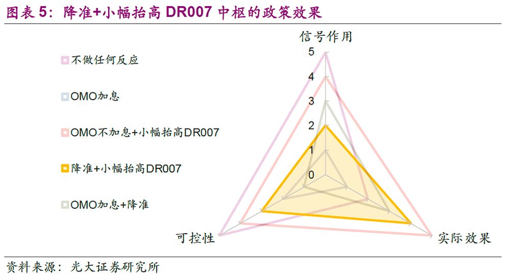 「光大固收」中国央行如何应对美国央行的加息？