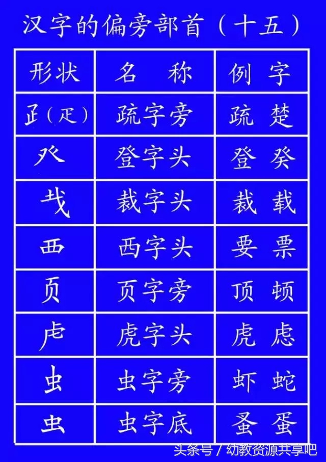 教育部最新拼音笔顺,最全汉字笔顺正确写法
