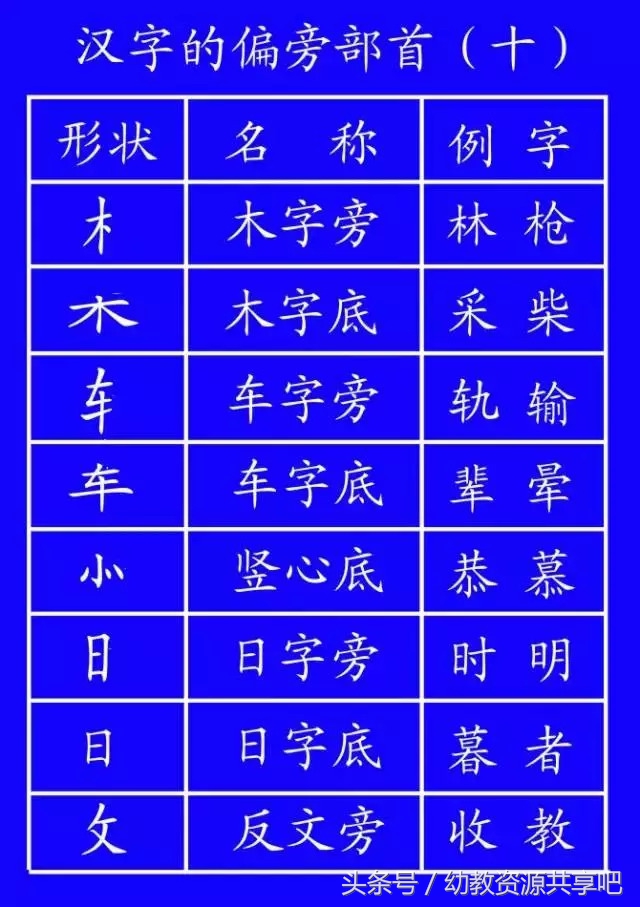 教育部最新拼音笔顺,最全汉字笔顺正确写法