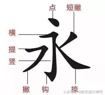 教育部最新拼音笔顺,最全汉字笔顺正确写法