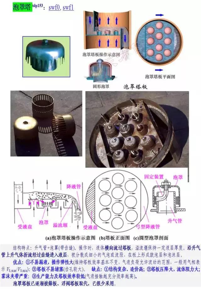 精馏板式塔的结构和原理,精馏塔塔板图解法