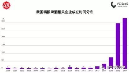 精酿啤酒经济学：90后支撑着消费，资本盯上了玩家