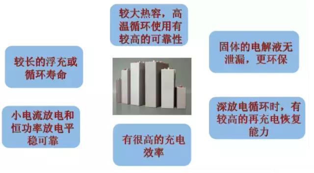 史上最全通信电源知识全集,通信ups电源的基本知识
