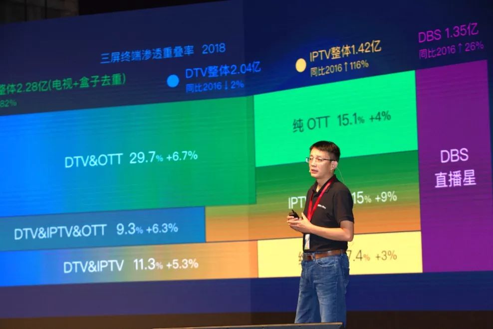 家庭大屏商业化诞生全域营销新示范——尼尔森网联强力推动中国家庭大屏产业发展