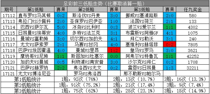 足彩18106期胜负14场,足彩18167期历史交战纪录