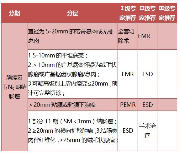 2023csco结直肠癌指南解读,2018csco结直肠癌诊疗指南