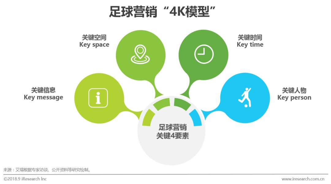 足球行业报告,中国足球市场的营销策略