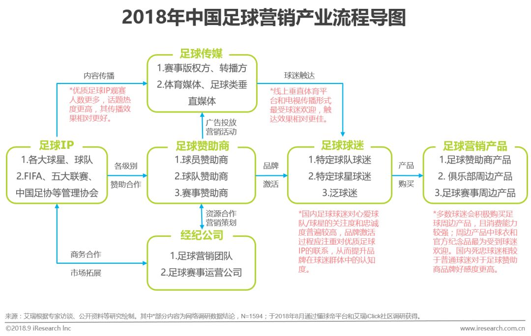 足球行业报告,中国足球市场的营销策略