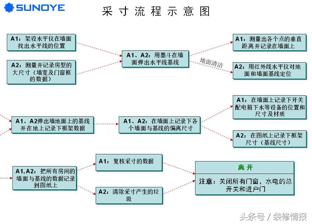 家装水电施工全套图纸教程,家装施工图纸审核标准