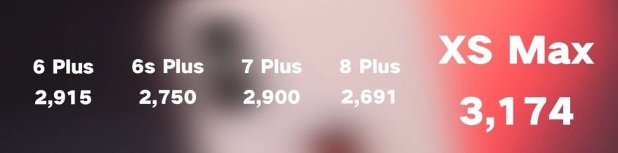 苹果xsmax全面评测,苹果xsmax依然是最好的手机