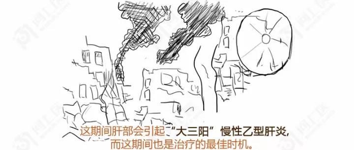 乙肝漫画科普视频,一张图教你看懂乙肝