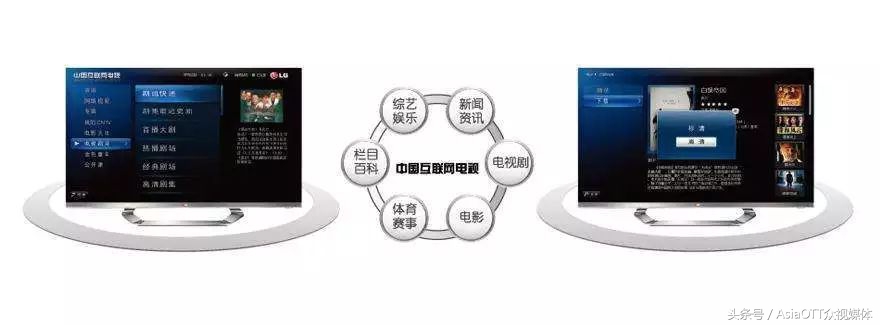 收藏的dvd,收藏二手dvd