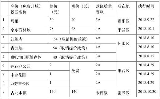北京鸟巢优惠票,北京鸟巢门票多少钱一张
