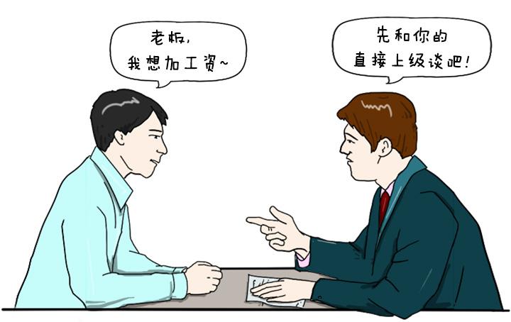 领导聪颖：员工越级汇报，作为大老板，你应该怎么做