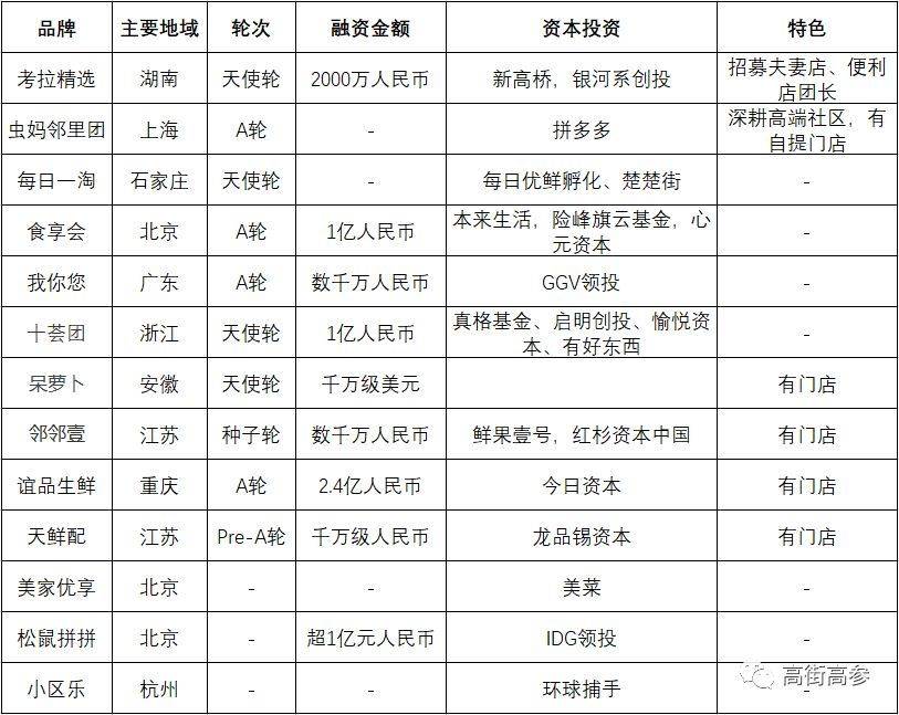 社区微商团购,做社区拼团可以赚钱吗