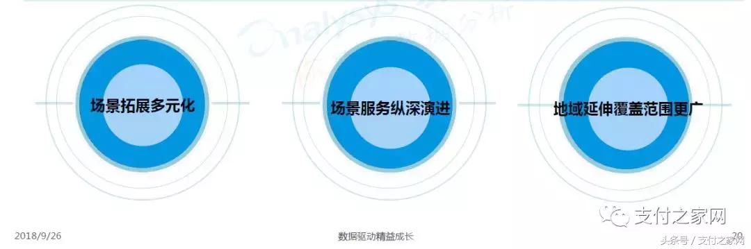 随行付收单业务怎么样,随行付2022年收单