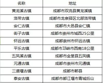 成都干货最全攻略,成都攻略3天吃喝