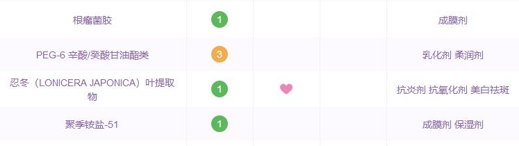 那些年跟风潮流买的东西,哪些国货精华是抗衰的