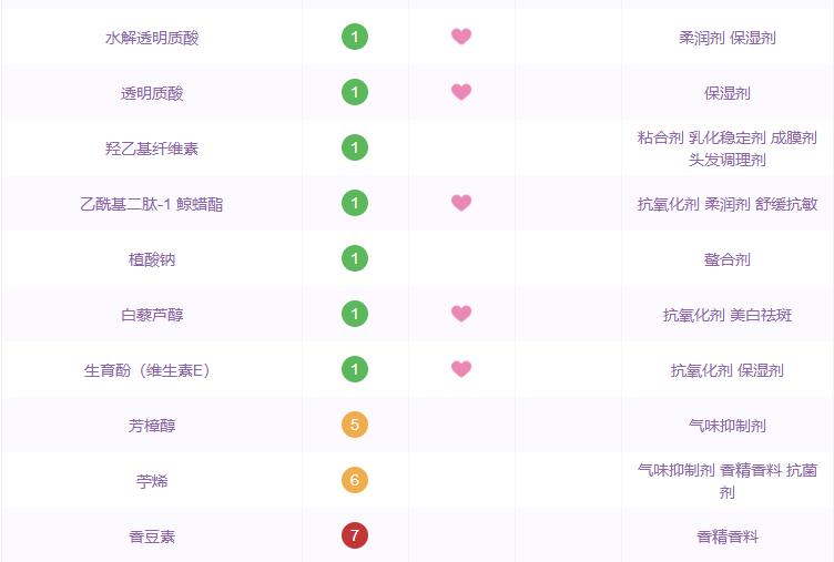 那些年跟风潮流买的东西,哪些国货精华是抗衰的