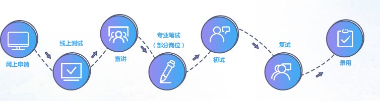 校招优选与统招,校招优选的企业都是好的吗