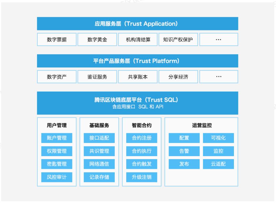 百度白皮书引战火，巨头公司区块链落地打法逐渐清晰