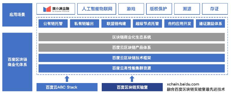 百度白皮书引战火，巨头公司区块链落地打法逐渐清晰
