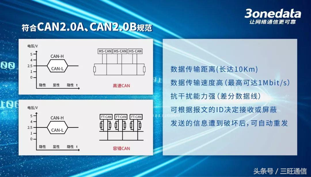 can总线转以太网转换器,工业级zigbee以太网网关
