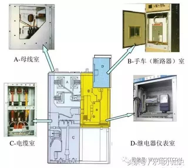 10kv高压开关柜停电操作,高压开关柜故障处理流程图表