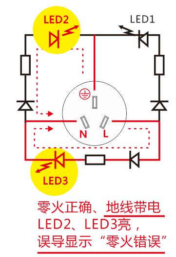 家里插座有辐射吗安全吗,家里插座漏电有危险吗