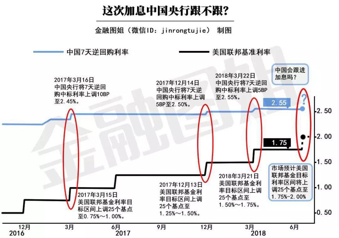 美联储加息后降息会如何,美联储加息到5%