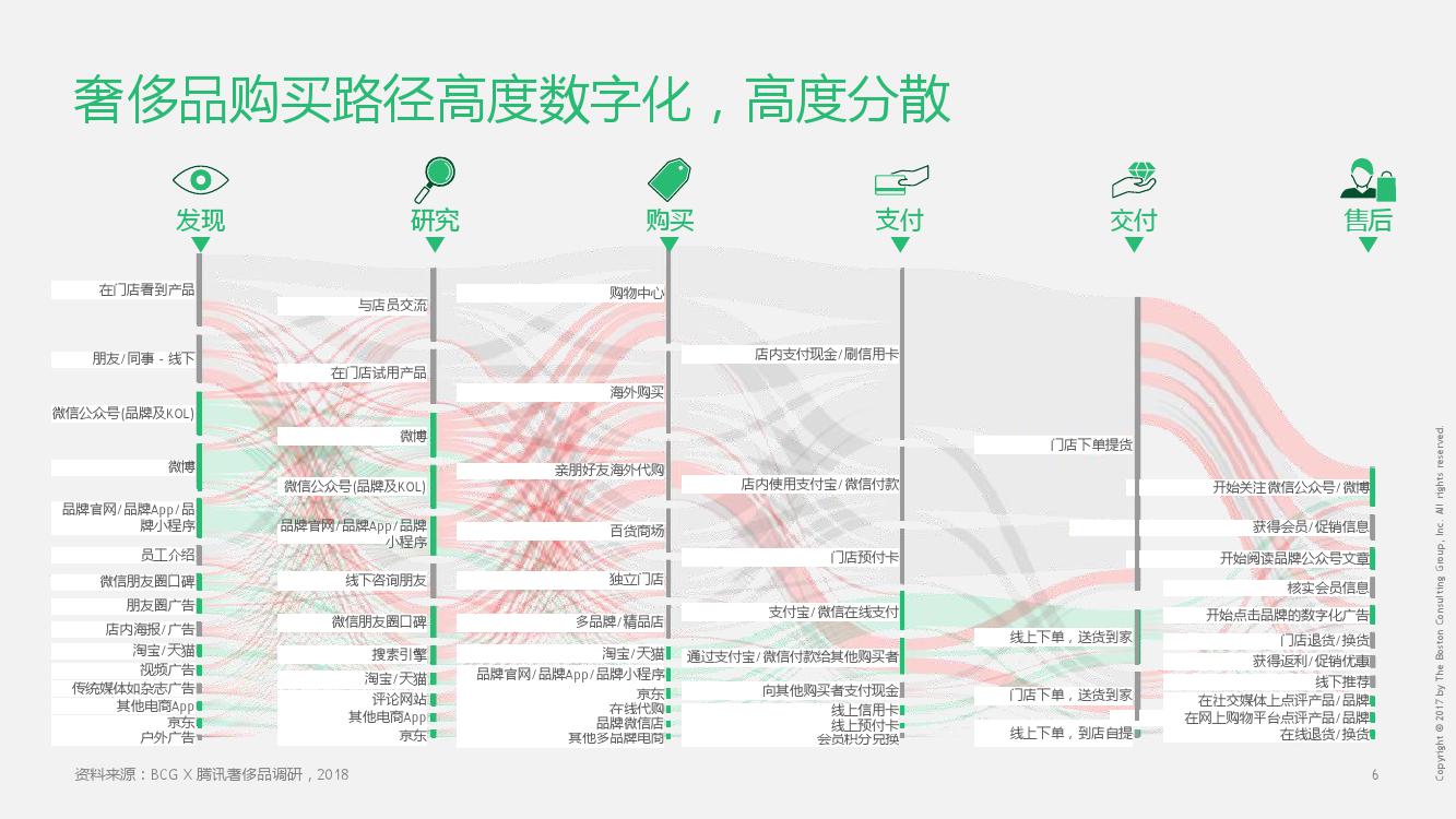 2021中国奢侈品消费数据,奢侈品消费群体分析